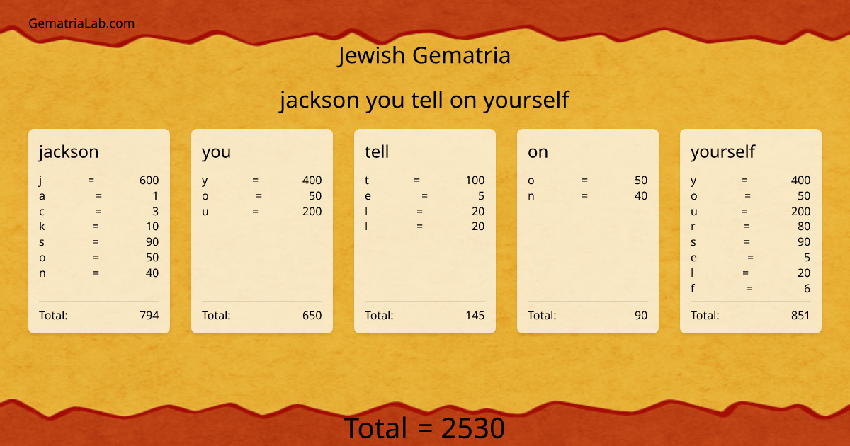 jackson you tell on yourself in jewish Gematria